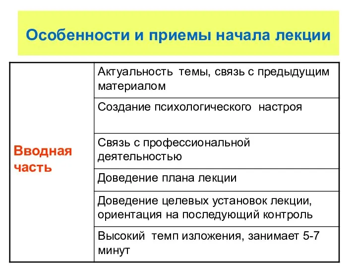 Особенности и приемы начала лекции