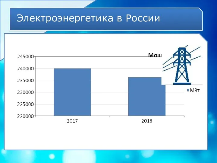Электроэнергетика в России