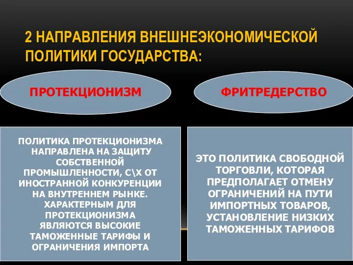 2 НАПРАВЛЕНИЯ ВНЕШНЕЭКОНОМИЧЕСКОЙ ПОЛИТИКИ ГОСУДАРСТВА: ПРОТЕКЦИОНИЗМ ФРИТРЕДЕРСТВО ПОЛИТИКА ПРОТЕКЦИОНИЗМА НАПРАВЛЕНА НА