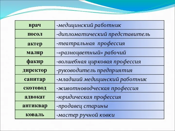 врач посол актер маляр факир директор санитар скотовод адвокат антиквар коваль