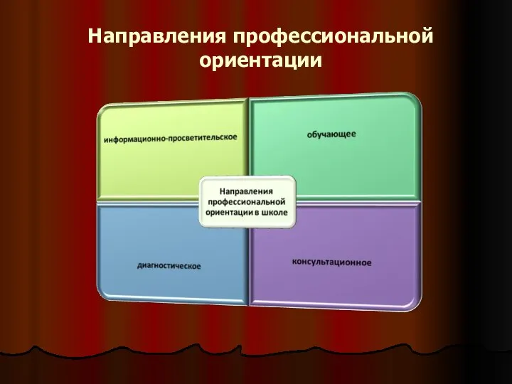 Направления профессиональной ориентации