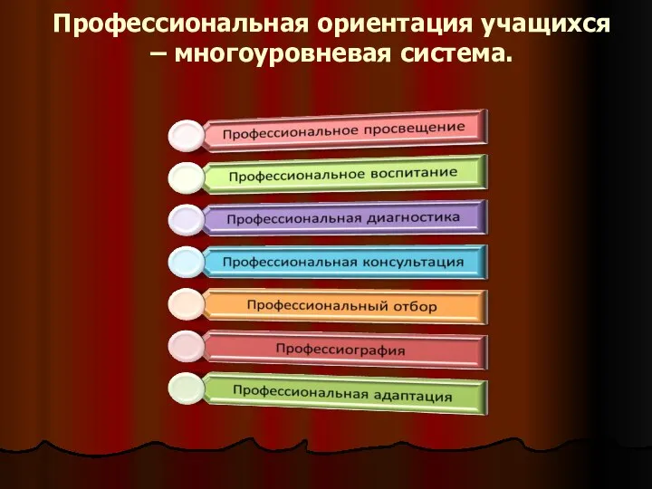 Профессиональная ориентация учащихся – многоуровневая система.