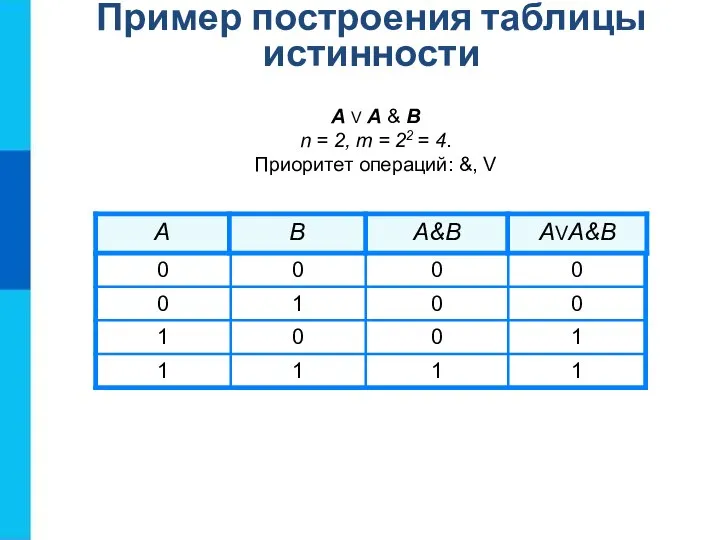 А V A & B n = 2, m = 22