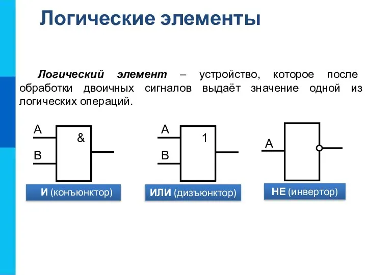 Логический элемент – устройство, которое после обработки двоичных сигналов выдаёт значение