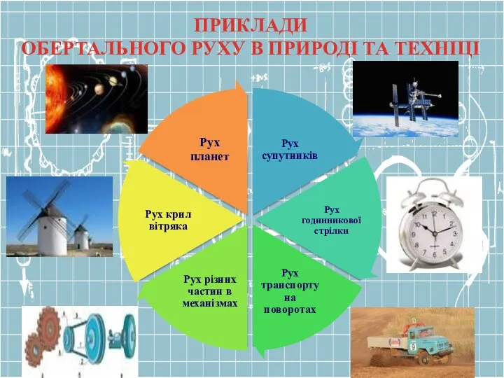 ПРИКЛАДИ ОБЕРТАЛЬНОГО РУХУ В ПРИРОДІ ТА ТЕХНІЦІ