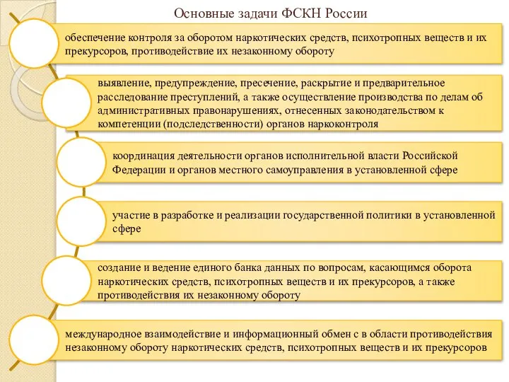 Основные задачи ФСКН России