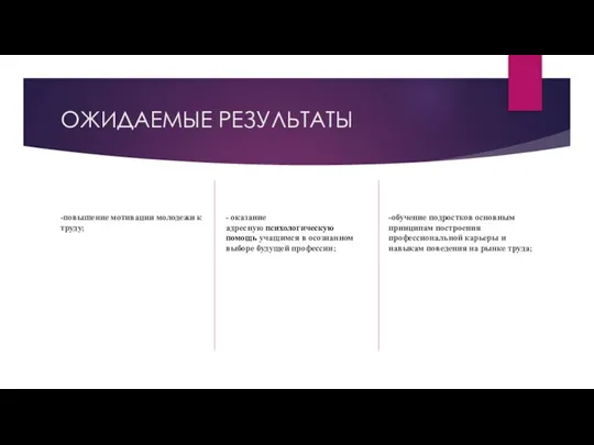 ОЖИДАЕМЫЕ РЕЗУЛЬТАТЫ -повышение мотивации молодежи к труду; - оказание адресную психологическую