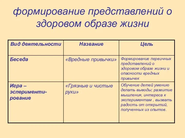 формирование представлений о здоровом образе жизни