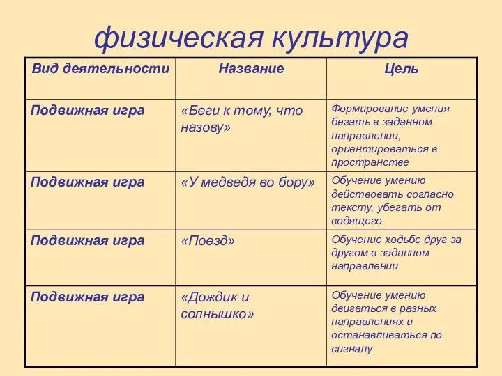 физическая культура