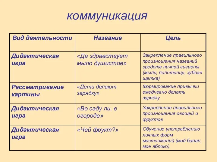 коммуникация