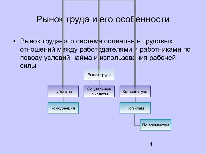 Рынок труда и его особенности Рынок труда- это система социально- трудовых