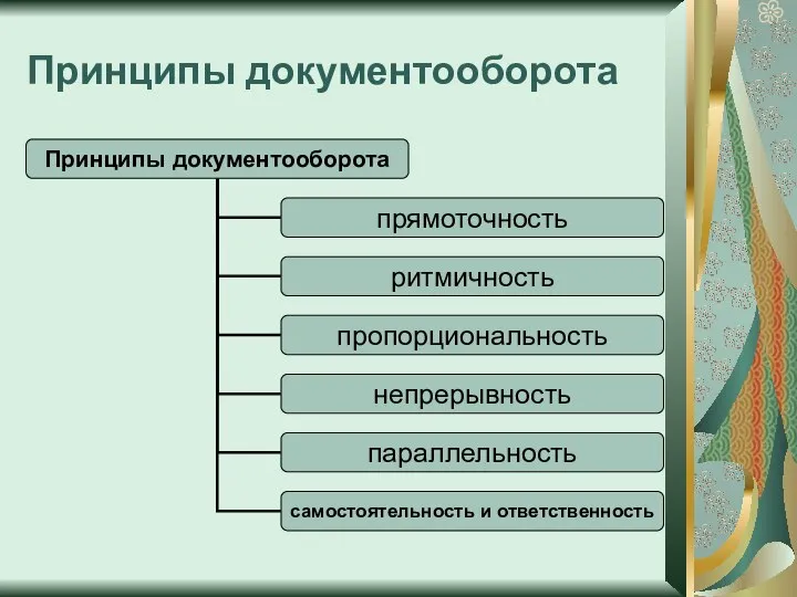 Принципы документооборота