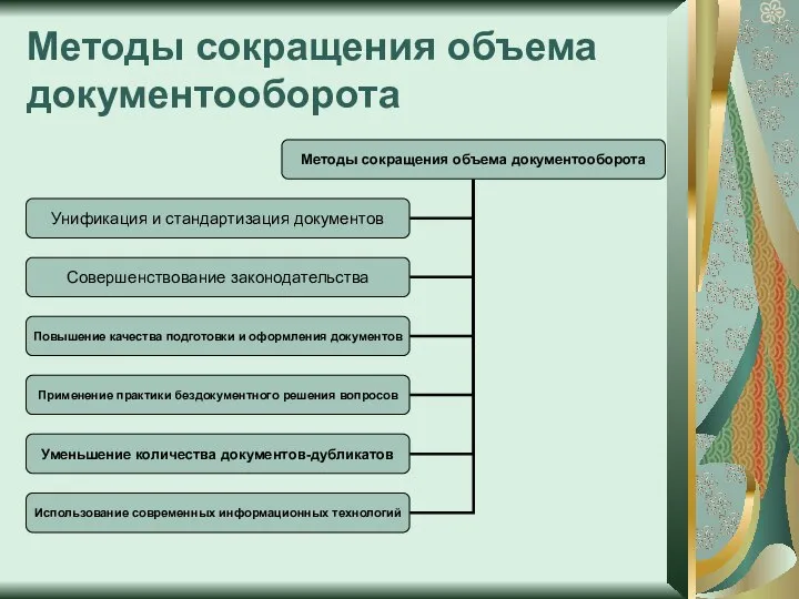 Методы сокращения объема документооборота