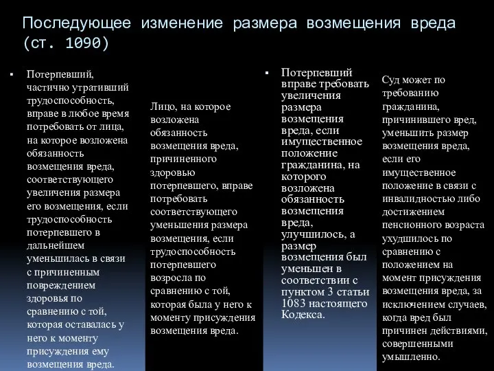 Последующее изменение размера возмещения вреда (ст. 1090) Потерпевший, частично утративший трудоспособность,