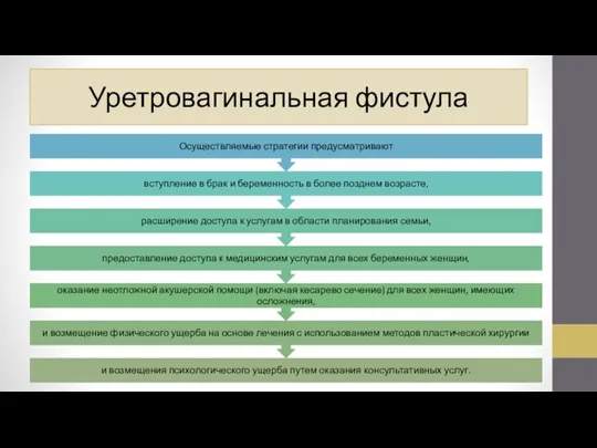 Уретровагинальная фистула