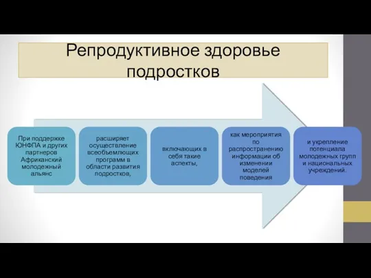 Репродуктивное здоровье подростков