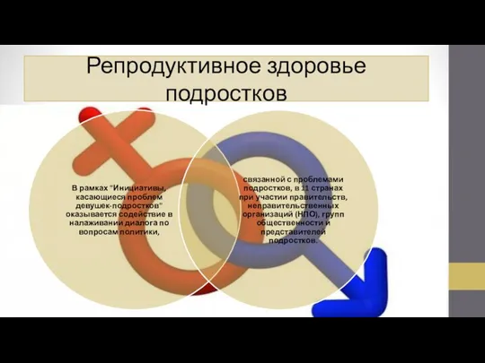 Репродуктивное здоровье подростков