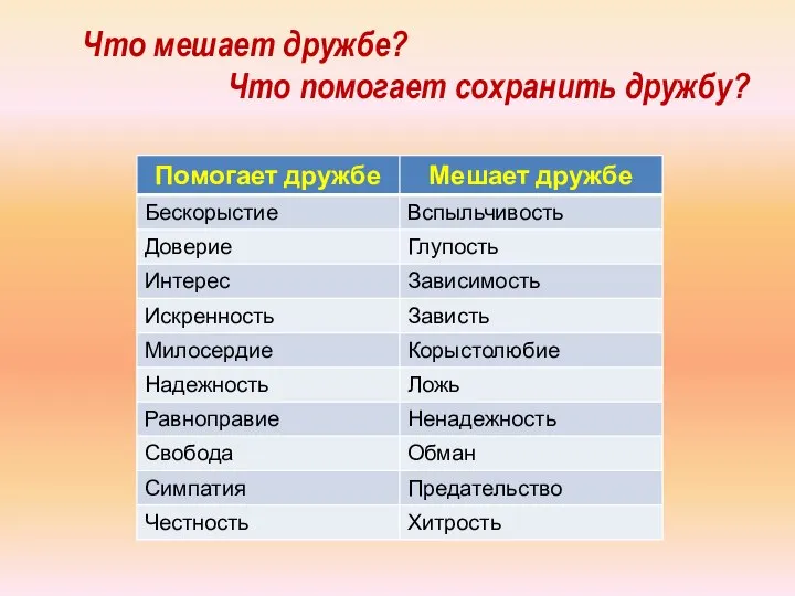 Что мешает дружбе? Что помогает сохранить дружбу?