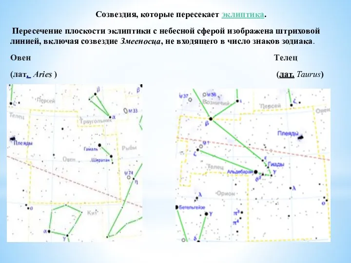 Созвездия, которые пересекает эклиптика. Пересечение плоскости эклиптики с небесной сферой изображена