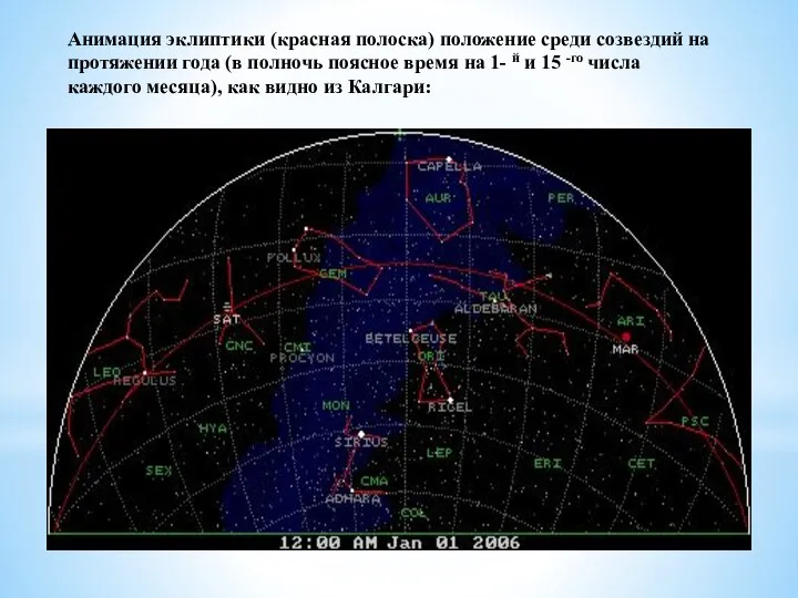 Анимация эклиптики (красная полоска) положение среди созвездий на протяжении года (в