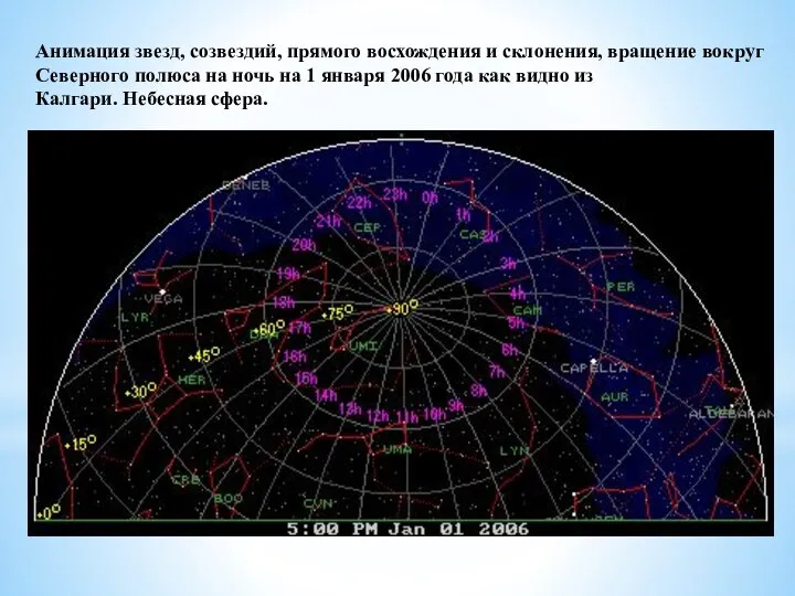Анимация звезд, созвездий, прямого восхождения и склонения, вращение вокруг Северного полюса
