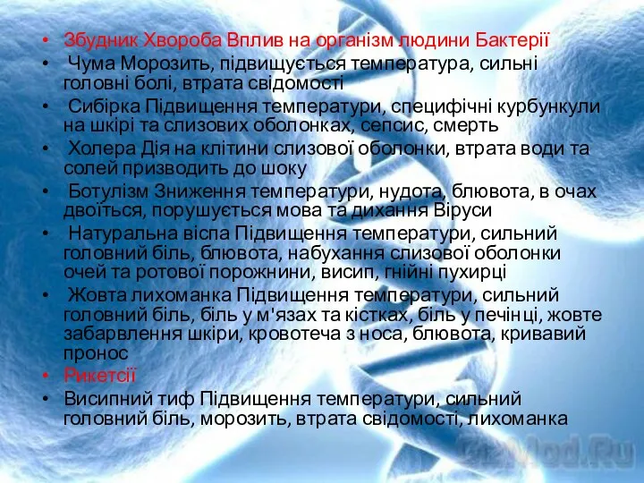 Збудник Хвороба Вплив на організм людини Бактерії Чума Морозить, підвищується температура,