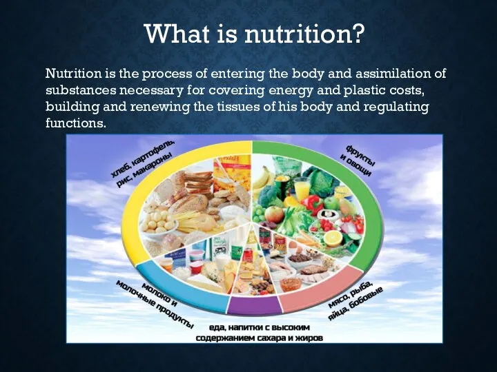 Nutrition is the process of entering the body and assimilation of