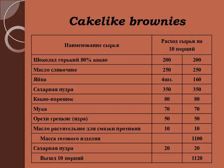 Cakelike brownies