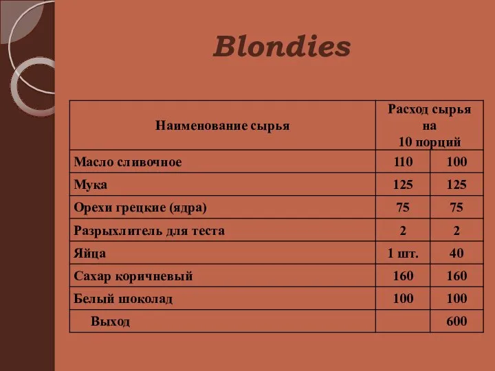 Blondies