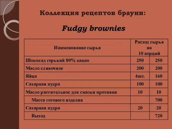 Коллекция рецептов брауни: Fudgy brownies