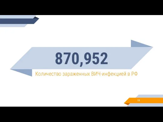 870,952 Количество зараженных ВИЧ-инфекцией в РФ