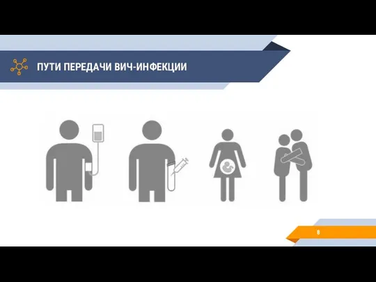 ПУТИ ПЕРЕДАЧИ ВИЧ-ИНФЕКЦИИ