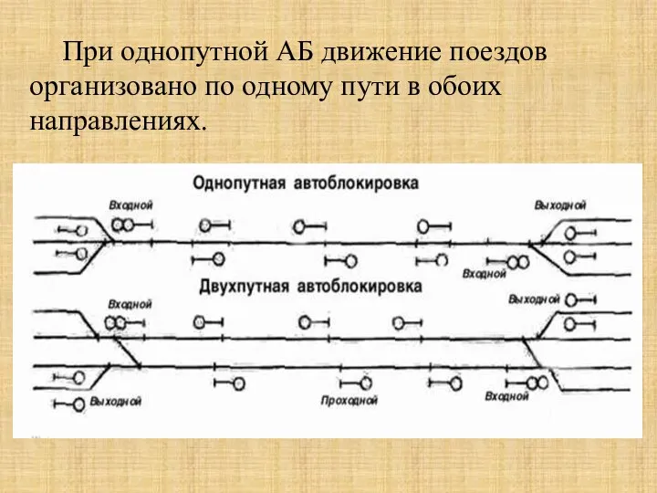 При однопутной АБ движение поездов организовано по одному пути в обоих направлениях.