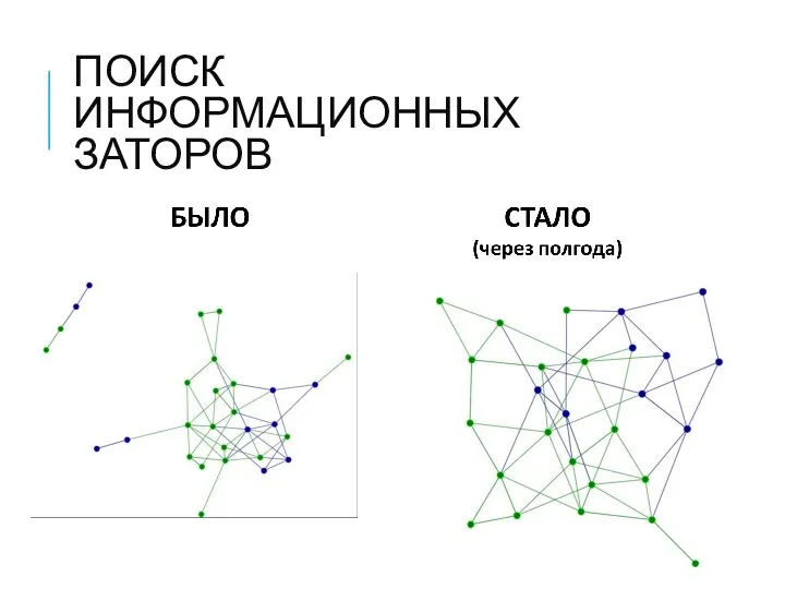 Поиск информационных заторов