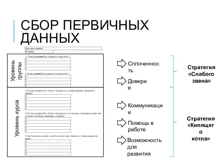 Сбор первичных данных Высшая школа экономики, Москва, 2014 фото фото фото