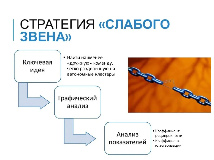 Стратегия «слабого звена»