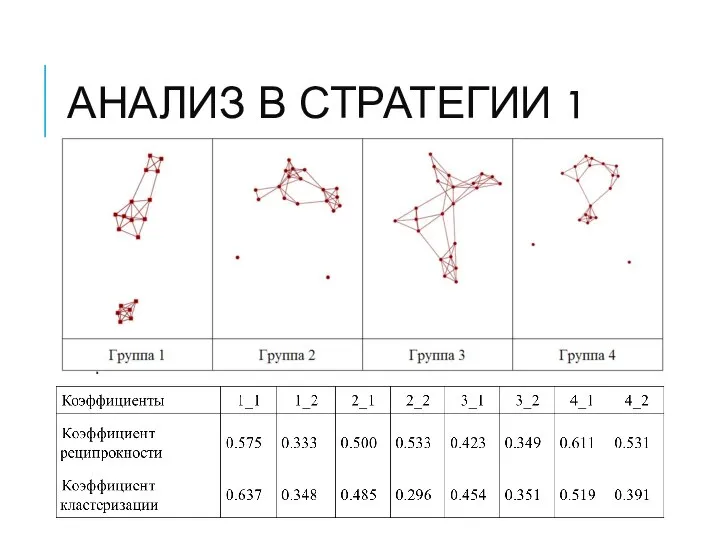 Анализ в стратегии 1