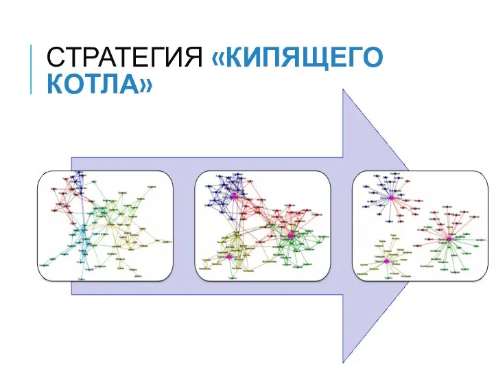 Стратегия «кипящего котла»