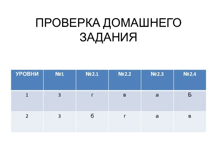 ПРОВЕРКА ДОМАШНЕГО ЗАДАНИЯ