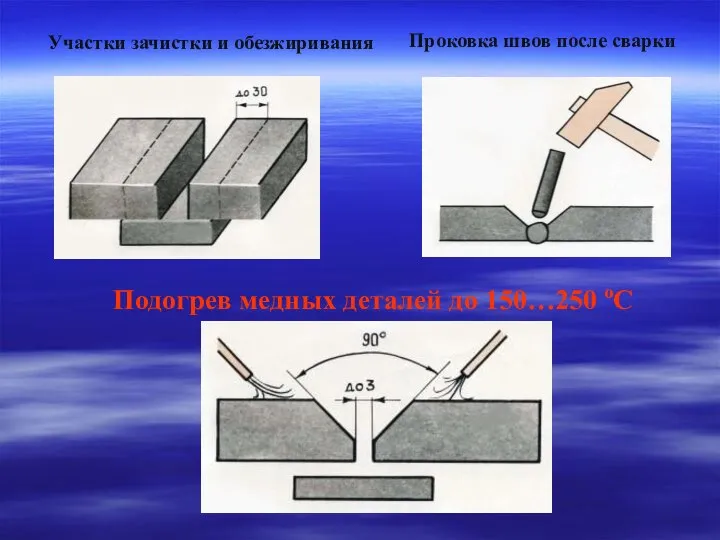 Участки зачистки и обезжиривания Подогрев медных деталей до 150…250 оС Проковка швов после сварки