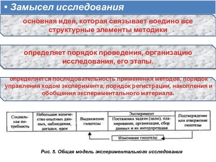 Замысел исследования Рис. 5. Общая модель экспериментального исследования определяет порядок проведения,