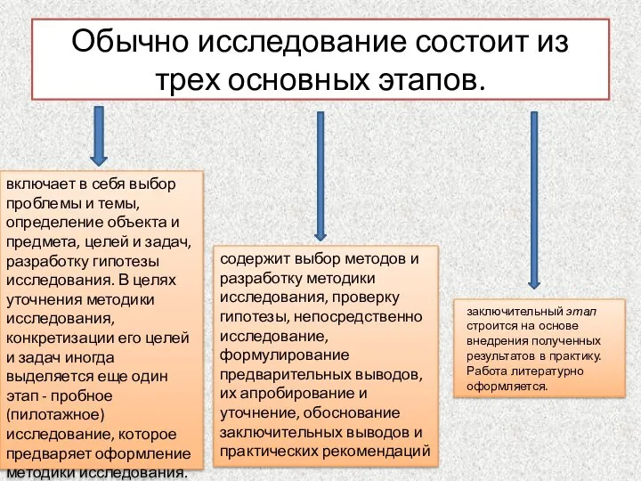 Обычно исследование состоит из трех основных этапов. включает в себя выбор