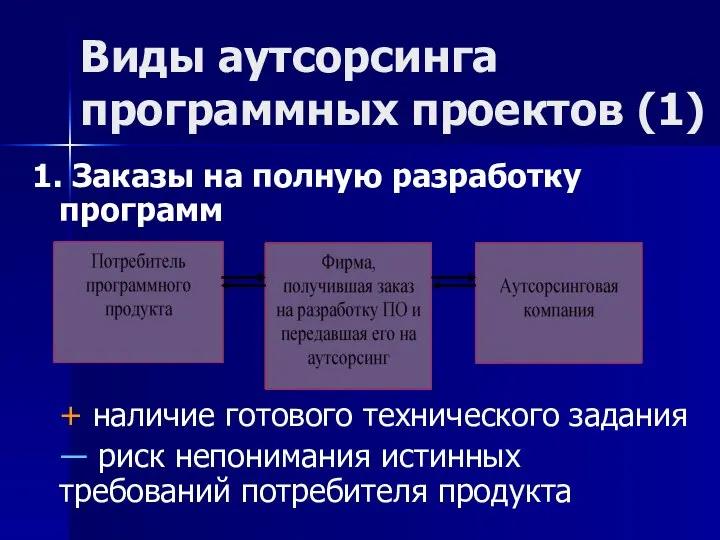 Виды аутсорсинга программных проектов (1) 1. Заказы на полную разработку программ