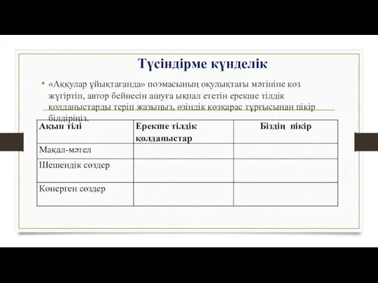 Түсіндірме күнделік «Аққулар ұйықтағанда» поэмасының оқулықтағы мәтініне көз жүгіртіп, автор бейнесін