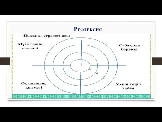 Рефлексия