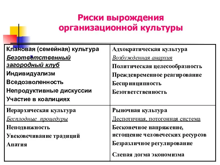 Риски вырождения организационной культуры