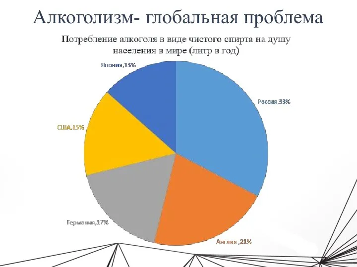 Алкоголизм- глобальная проблема