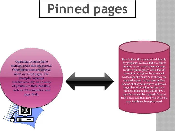 Pinned pages Operating systems have memory areas that are pinned. Other