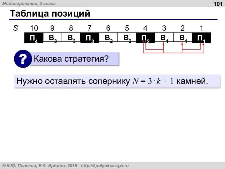 Таблица позиций П1 В1 В1 П2 В2 В2 П3 В3 В3