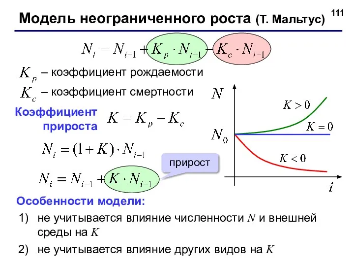 – коэффициент рождаемости – коэффициент смертности Особенности модели: не учитывается влияние